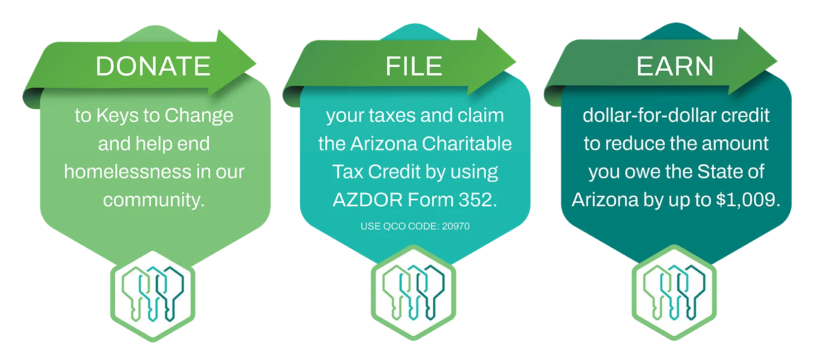 Donate, File, Earn | AZ Tax Credit